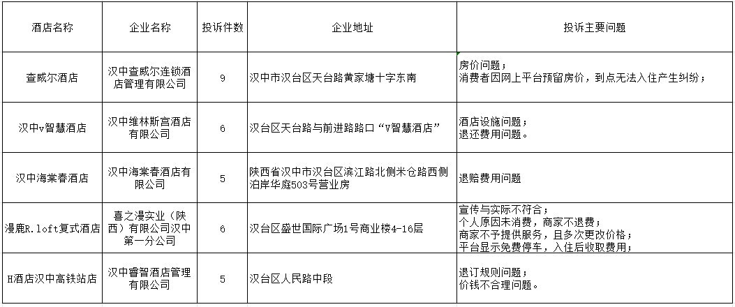 安宁区市场监管局最新发展规划概览