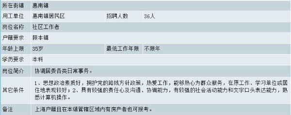 惠南最新招聘信息汇总